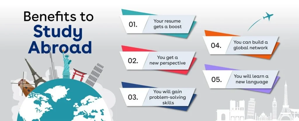 How Study Abroad Transforms Your Perspective